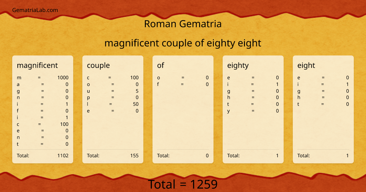 magnificent couple of eighty eight in roman Gematria